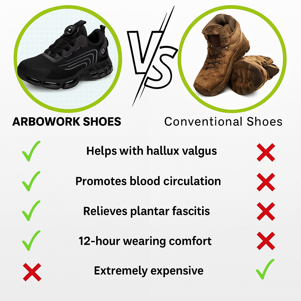 ASCEND™ - Arbo Work - Safety Shoes S3 (LIMITED TIME 1+1 FREE)